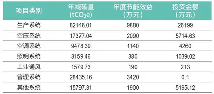 ESG评级两年3次上调,工业富联如何求解“双E方程式”6