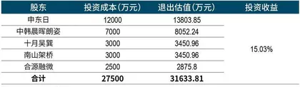 服装企业跨界医美背后,朗姿股份转型明暗线4