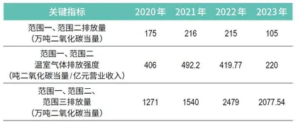ESG评级两年3次上调,工业富联如何求解“双E方程式”7