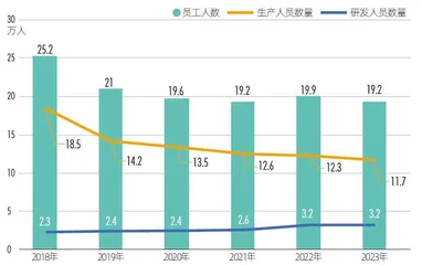 ESG评级两年3次上调,工业富联如何求解“双E方程式”8