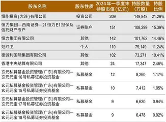 又现百亿收购,、沙特阿美何以大举布局中国?1
