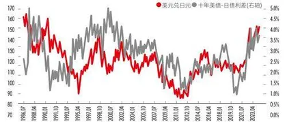 终结负利率,日本走出“失落30年”?2