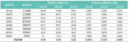 ESG评级两年3次上调,工业富联如何求解“双E方程式”9