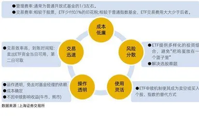 “抄底神器”ETF:2022年逆势扩容41%,投资如何选择?2