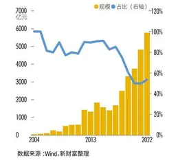 “抄底神器”ETF:2022年逆势扩容41%,投资如何选择?3