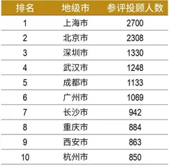 第六届新财富最佳投资顾问评选结果出炉 近4万人竞技,94人摘冠 朝阳职业高手辈出4