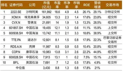 又现百亿收购,、沙特阿美何以大举布局中国?5