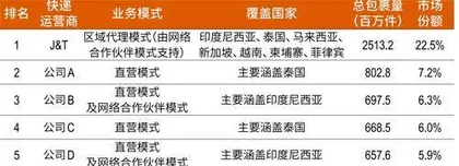 “卷王”极兔:还有三场硬仗要打2
