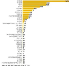 “抄底神器”ETF:2022年逆势扩容41%,投资如何选择?4