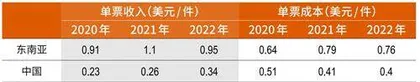 “卷王”极兔:还有三场硬仗要打3
