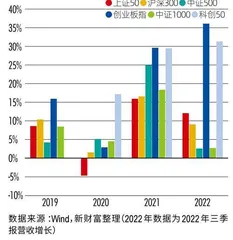 “抄底神器”ETF:2022年逆势扩容41%,投资如何选择?5