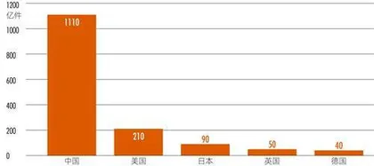 “卷王”极兔:还有三场硬仗要打4