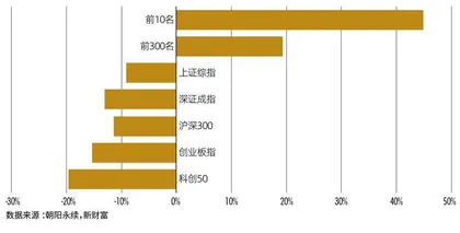 第六届新财富最佳投资顾问评选结果出炉 近4万人竞技,94人摘冠 朝阳职业高手辈出8