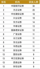 第六届新财富最佳投资顾问评选结果出炉 近4万人竞技,94人摘冠 朝阳职业高手辈出9