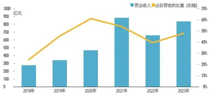 华星光电百亿收购，改写面板产业格局1