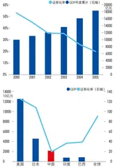 “核心资产”概念创造者张忆东:从小镇做题家,到总量领域第一位白金分析师1
