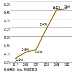 “她力量”挺进核心,金融圈七大职群女性比重达24%1