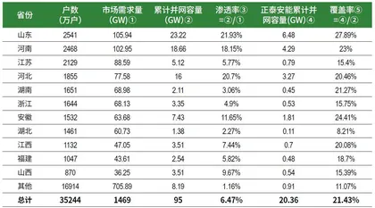 正泰安能:户用光伏龙头,冲击600亿IPO2