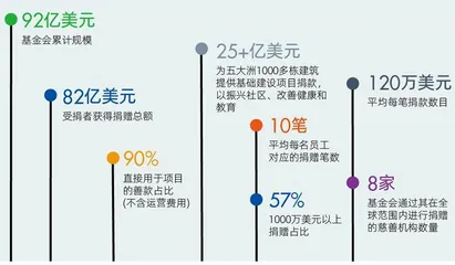 以财富清零为荣 查克·菲尼:散尽千金的“慈善界007”1