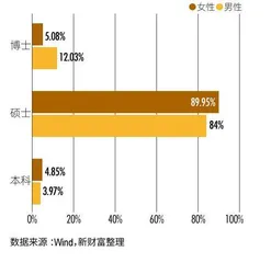 “她力量”挺进核心,金融圈七大职群女性比重达24%2