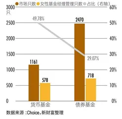 “她力量”挺进核心,金融圈七大职群女性比重达24%3