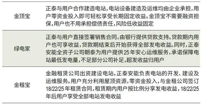 正泰安能:户用光伏龙头,冲击600亿IPO3