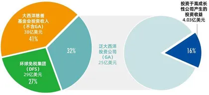 以财富清零为荣 查克·菲尼:散尽千金的“慈善界007”2
