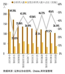 “她力量”挺进核心,金融圈七大职群女性比重达24%4