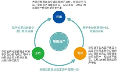 以财富清零为荣 查克·菲尼:散尽千金的“慈善界007”3