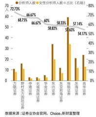 “她力量”挺进核心,金融圈七大职群女性比重达24%5