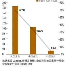 “她力量”挺进核心,金融圈七大职群女性比重达24%6