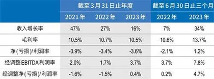 阿里分拆上市首单千亿菜鸟先飞,万名员工持股7