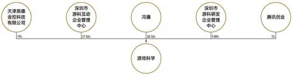 《黑神话:悟空》成现象级爆款,游戏科学吸金力多强?1