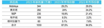 智驾“国货之光”地平线,港股上市能否兑现600亿元估值?1