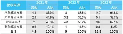 智驾“国货之光”地平线,港股上市能否兑现600亿元估值?2