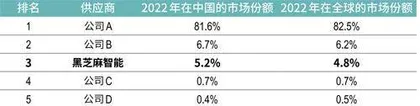 清华系再获百亿IPO,黑芝麻智能冲击自动驾驶第一股2
