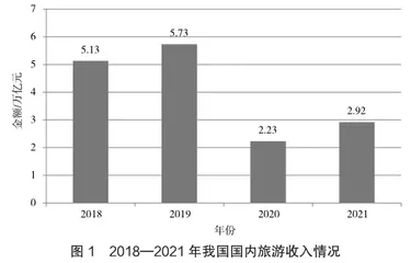 中国城镇化进程对旅游经济发展的影响