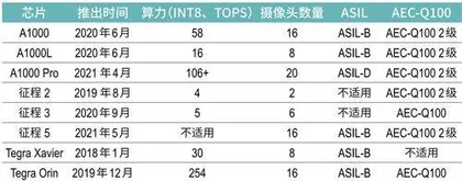 清华系再获百亿IPO,黑芝麻智能冲击自动驾驶第一股3