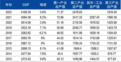 佛山金融蓝图:产融互动,制造业转型新引擎3