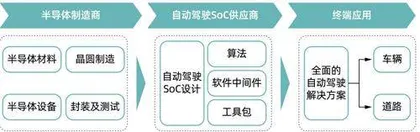 清华系再获百亿IPO,黑芝麻智能冲击自动驾驶第一股4