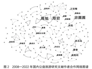 基于知识图谱的公益旅游研究可视化分析1