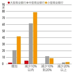 硅谷银行光速破产,第二个“雷曼时刻”来临了吗?1