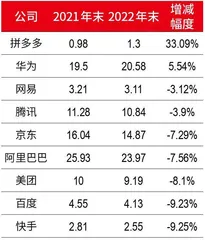 净利半年激增千亿,科技龙头业绩回暖折射积极信号1