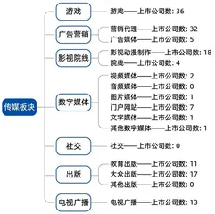 广发证券旷实:在A股最“欢乐”的行业做严肃研究2