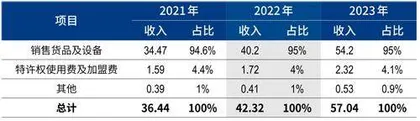 新茶饮赛道不香了？茶百道年销10亿杯，IPO套住33亿资本4