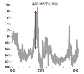 硅谷银行光速破产,第二个“雷曼时刻”来临了吗?3