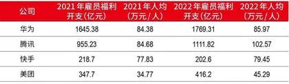 净利半年激增千亿,科技龙头业绩回暖折射积极信号2