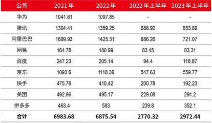 净利半年激增千亿,科技龙头业绩回暖折射积极信号3