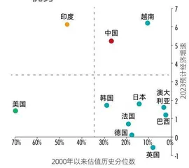 硅谷银行光速破产,第二个“雷曼时刻”来临了吗?5