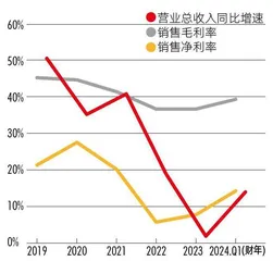 净利半年激增千亿,科技龙头业绩回暖折射积极信号4